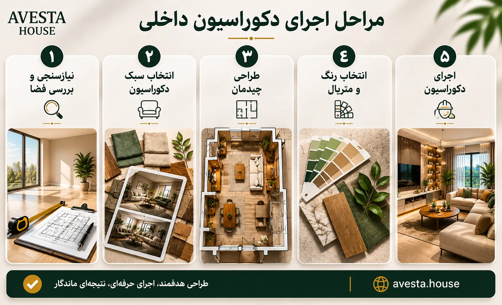 مراحل اجرای دکوراسیون داخلی
