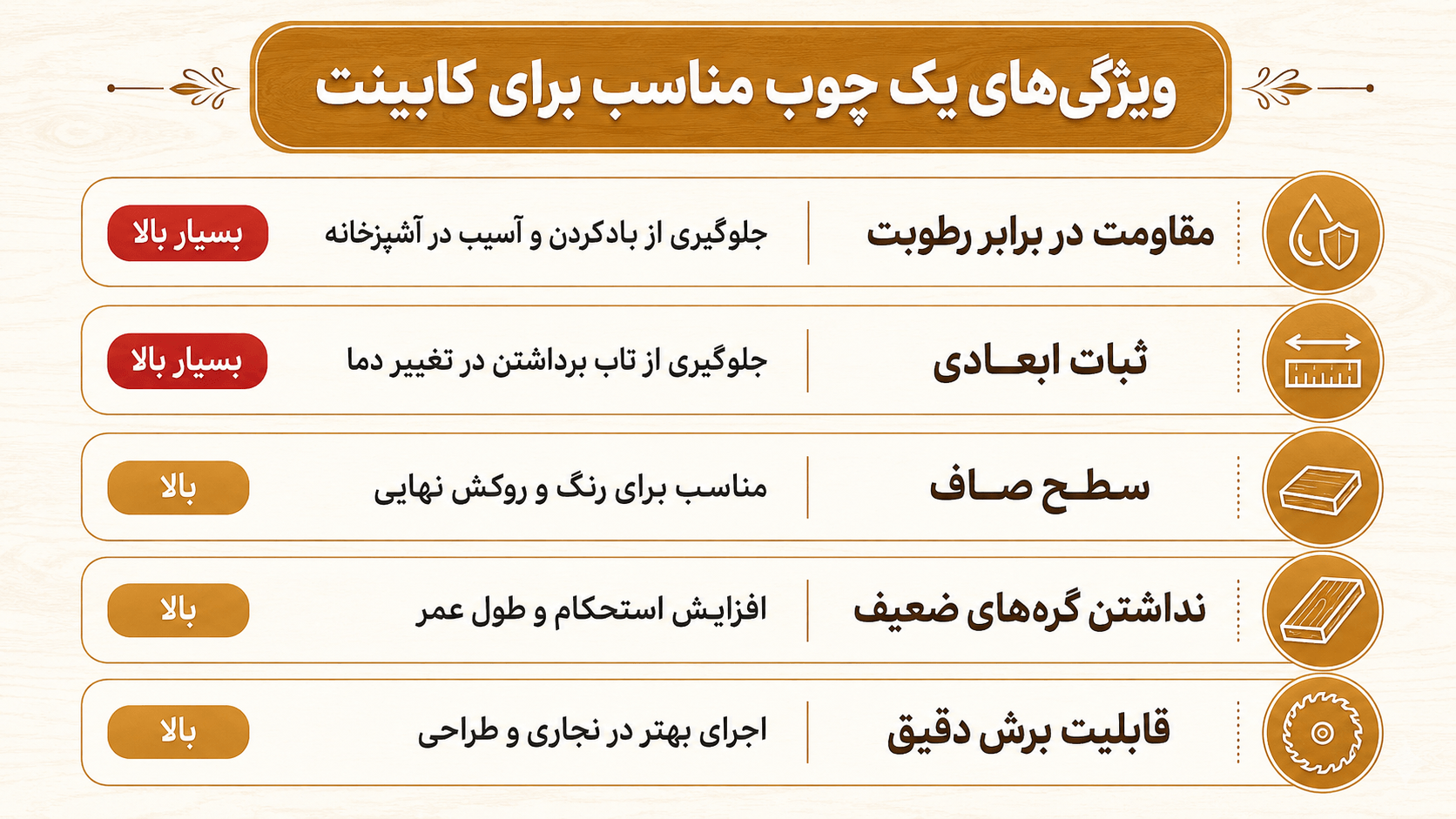 ویژگیهای مناسب یک چوب برای استفاده در کابینت سازی