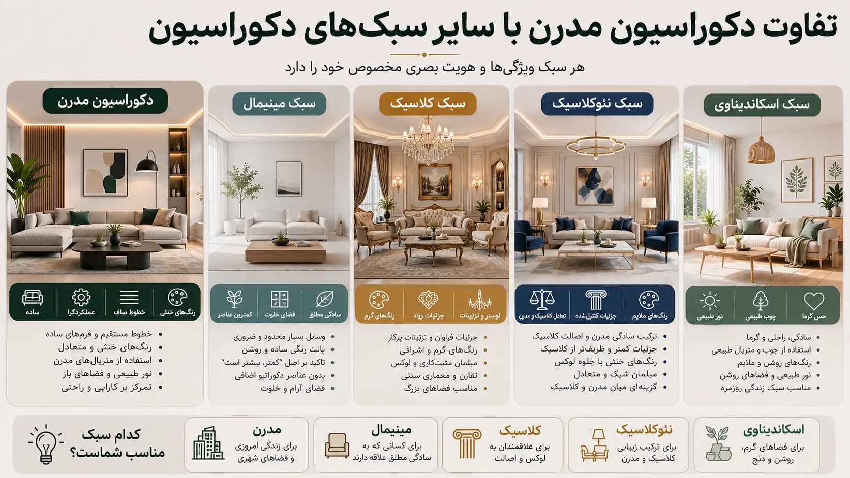 تفاوت دکوراسیون مدرن و دیگر سبک های طراحی داخلی منزل